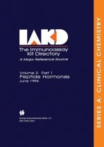 Immunoassay Kit Directory