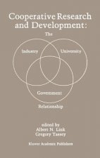 Cooperative Research and Development: The Industry-University-Government Relationship