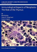 Immunological Aspects of Neoplasia - The Role of the Thymus