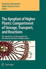 Apoplast of Higher Plants: Compartment of Storage, Transport and Reactions
