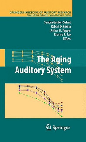 Aging Auditory System