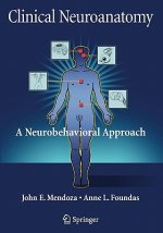 Clinical Neuroanatomy