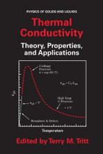Thermal Conductivity