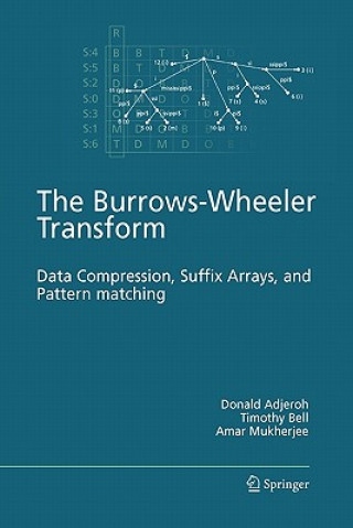 Burrows-Wheeler Transform: