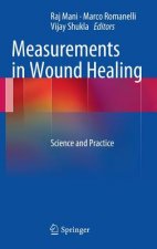 Measurements in Wound Healing