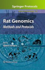Rat Genomics