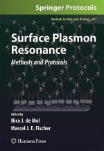 Surface Plasmon Resonance
