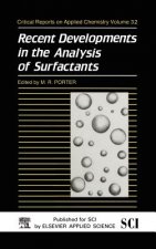 Recent Developments in the Analysis of Surfactants