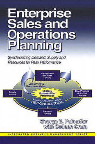Enterprise Sales & Operations Planning