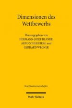 Dimensionen des Wettbewerbs