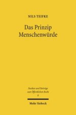 Das Prinzip Menschenwurde