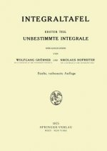 Integraltafel