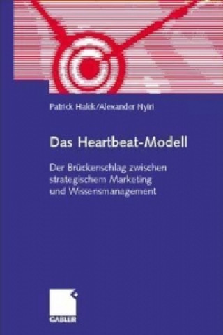 Das Heartbeat-Modell