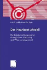 Das Heartbeat-Modell