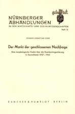 Der Markt der geschlossenen Nachfrage.