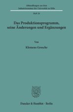 Das Produktionsprogramm, seine Änderungen und Ergänzungen.
