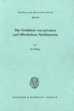 Das Verhältnis von privatem und öffentlichem Nachbarrecht.