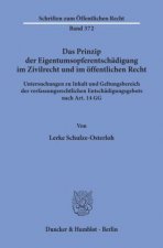 Das Prinzip der Eigentumsopferentschädigung im Zivilrecht und im öffentlichen Recht.