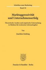 Marktaggressivität und Unternehmenserfolg.