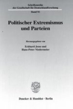 Politischer Extremismus und Parteien.