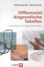 Differenzialdiagnostische Tabellen