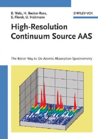 High-Resolution Continuum Source AAS - The Better  Way to Do Atomic Absorption Spectrometry