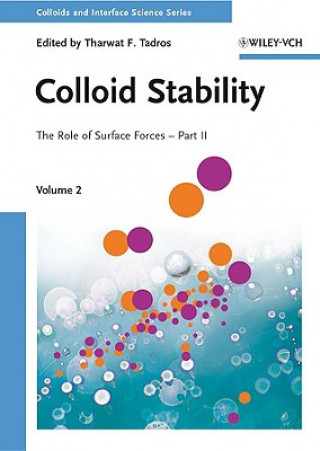 Colloid Stability - The Role of Surface Forces Part II V 2