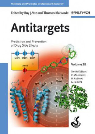 Antitargets - Predicition and Prevention of Drug Side Effects