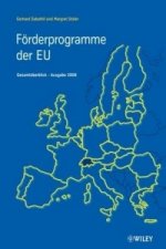 Forderprogramme der EU