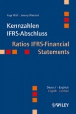 Kennzahlen IFRS-Abschluss - Ratios IFRS-Financial Statements
