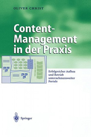 Content-Management in Der Praxis