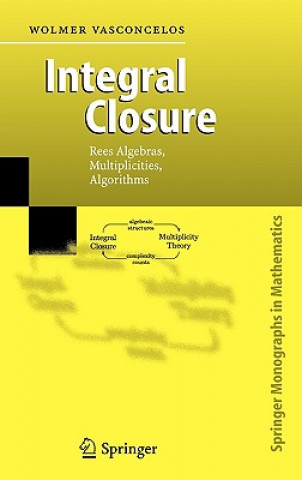 Integral Closure