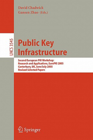 Public Key Infrastructure
