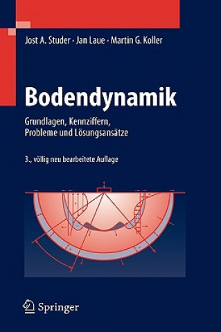Bodendynamik