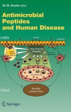 Antimicrobial Peptides and Human Disease