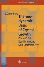 Thermodynamic Basis of Crystal Growth