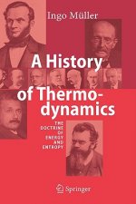 History of Thermodynamics