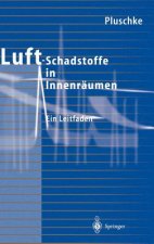 Luftschadstoffe in Innenraumen