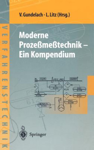 Moderne Proze me technik