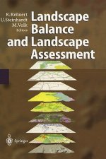 Landscape Balance and Landscape Assessment