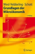 Grundlagen Der Mikrookonomik