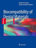 Biocompatibility of Dental Materials