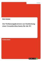 Verfassungskonvent zur Erarbeitung einer Grundrechtecharta fur die EU