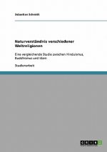 Naturverständnis verschiedener Weltreligionen