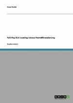 Full-Pay-Out Leasing versus Fremdfinanzierung