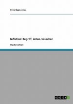 Inflation: Begriff, Arten, Ursachen