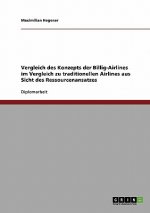 Vergleich des Konzepts der Billig-Airlines im Vergleich zu traditionellen Airlines aus Sicht des Ressourcenansatzes