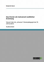 Das Klavier als Instrument weiblicher Erziehung