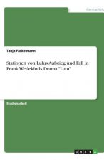 Stationen von Lulus Aufstieg und Fall in Frank Wedekinds Drama 