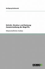 Schicht, Struktur und Gattung: Zusammenhang der Begriffe